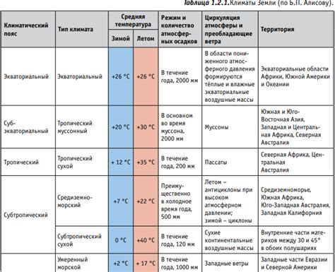 Климатические особенности и выбор масла