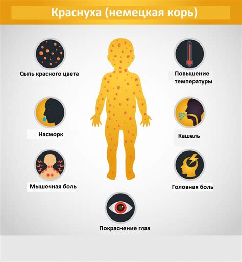 Клинические признаки краснухи