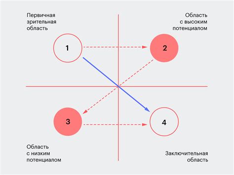 Ключевая роль высшей точки напряжения