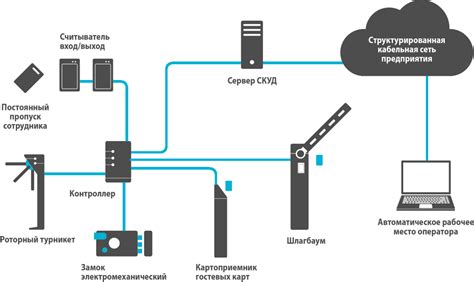 Ключевые компоненты системы