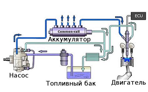 Ключевые компоненты системы подачи топлива в автомобильном двигателе