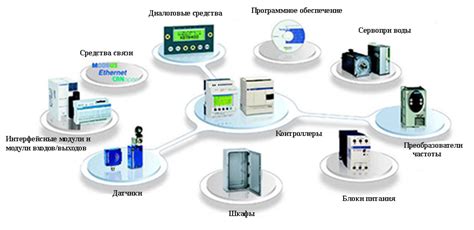 Ключевые компоненты системы управления замком и их сущностная роль