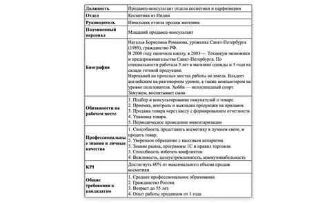 Ключевые критерии для продвижения сотрудника в должности: