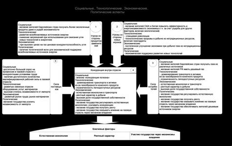 Ключевые особенности Визанны