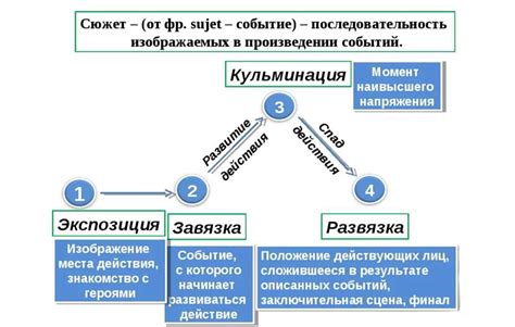 Ключевые повороты сюжета