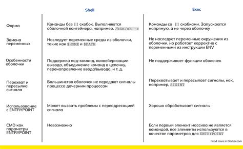 Ключевые различия между формулировками