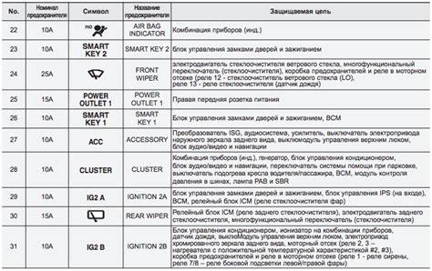 Ключевые рекомендации для выбора предохранителя в зависимости от типа устройства