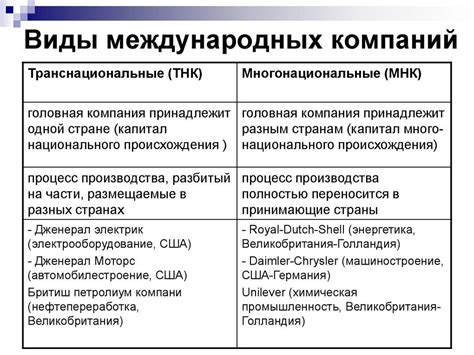 Ключевые точки различия между фирмой и компанией
