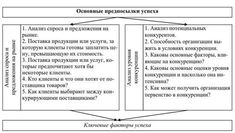 Ключевые факторы успеха студентов после первого года обучения