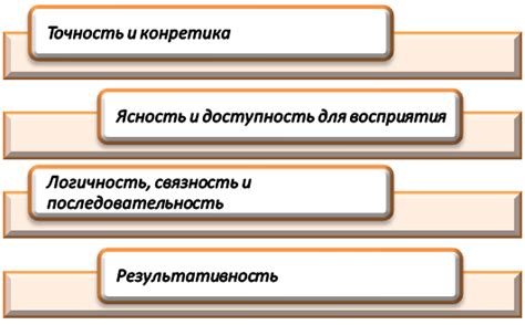 Ключевые шаги для создания духовного друга