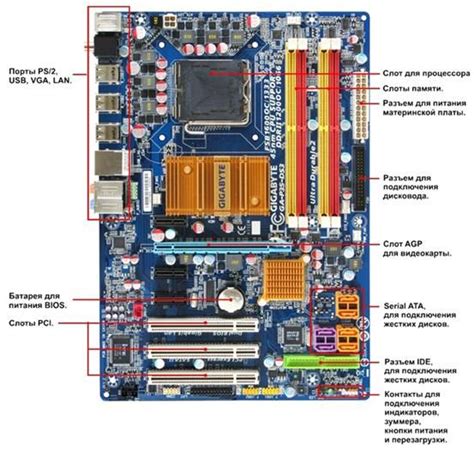 Ключевые элементы материнской платы