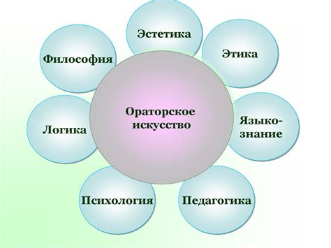 Ключевые элементы ораторского мастерства