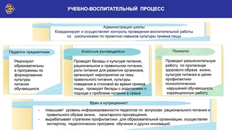 Ключ к успеху: важность здорового питания