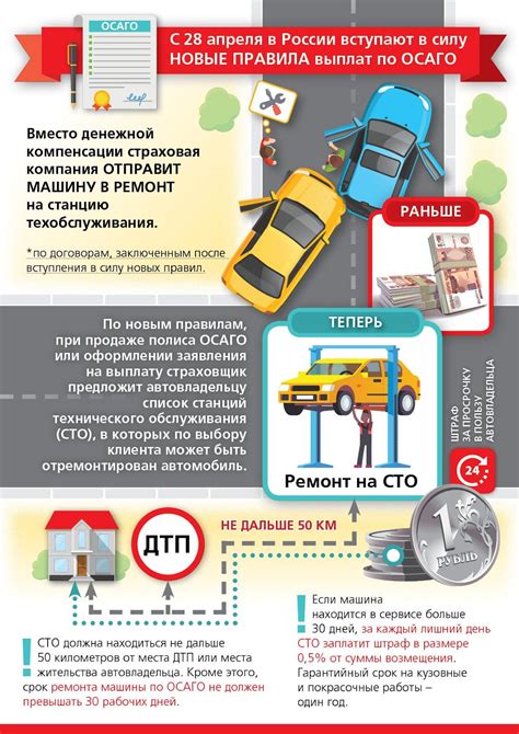 Когда доплата за ремонт по ОСАГО обязательна:
