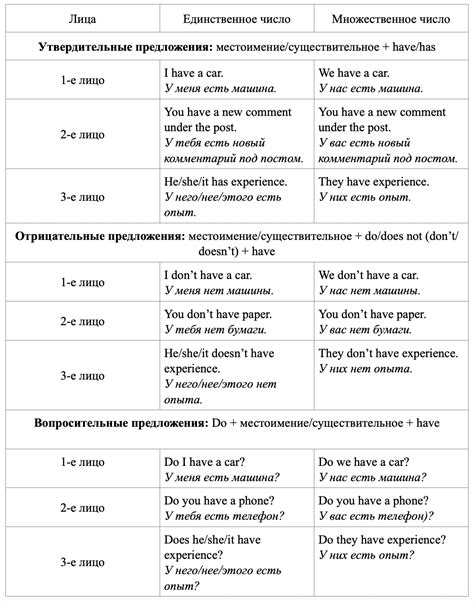 Когда уместно применять глагол "притворить"
