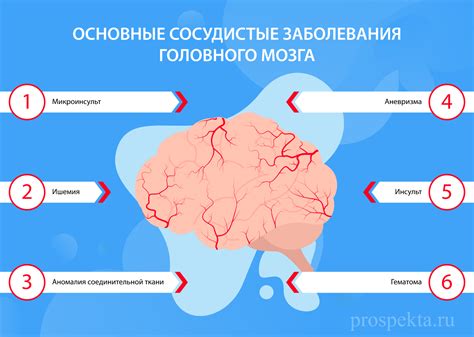 Когнитивные и психомоторные нарушения