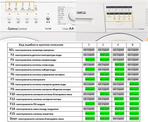 Код ошибки F4 на стиральной машине Атлант: решение проблемы
