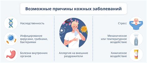 Кожные инфекции и воспаления