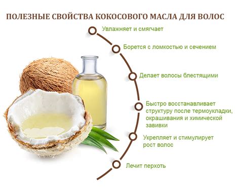 Кокосовое масло как жир для энергии и роста мышц