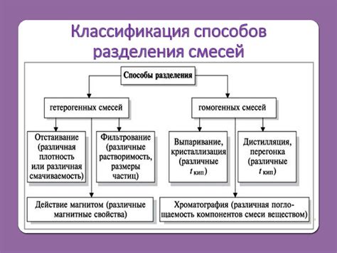 Количественное подтверждение достоверности утверждений о приемлемости способов разделения смесей