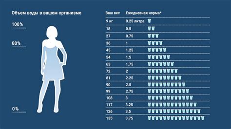 Количество воды в день