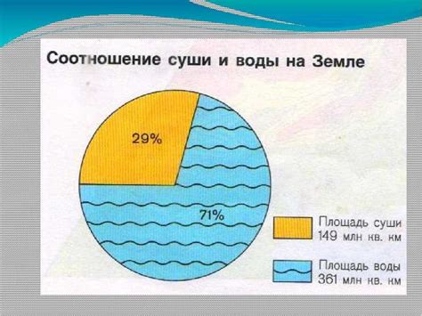 Количество воды и суши на Земле: сравниваем пространство