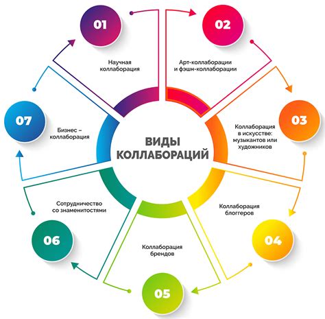 Коллаборация в приложении Glo