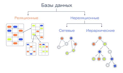Коллекция данных