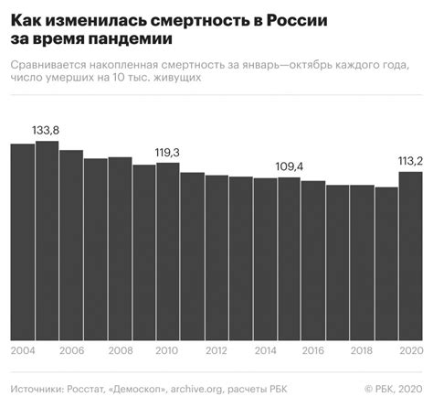 Колоссальный рост смертности и невозможность контроля эпидемии при нарушении карантинных мер
