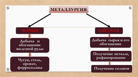 Кольцевая структура и основные свойства