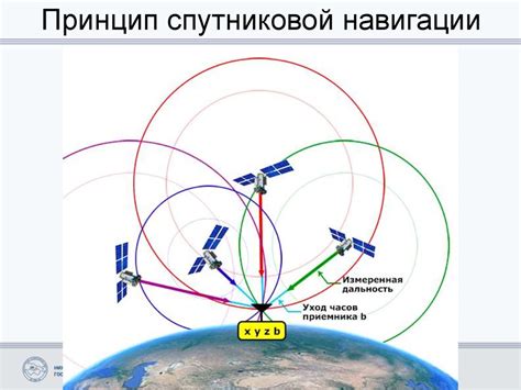 Коммуникационные и навигационные возможности спутника