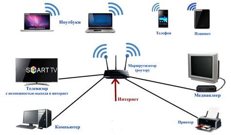 Коммуникация через интернет и проводные сети