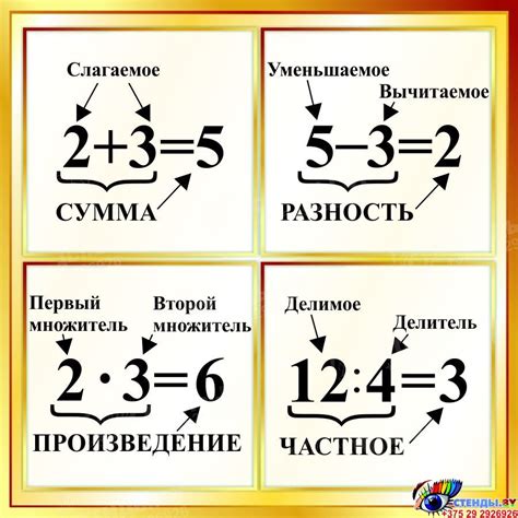 Компоненты и элементы