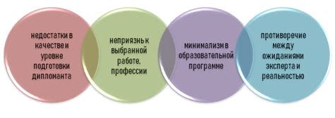 Компостирование для повышения полезности