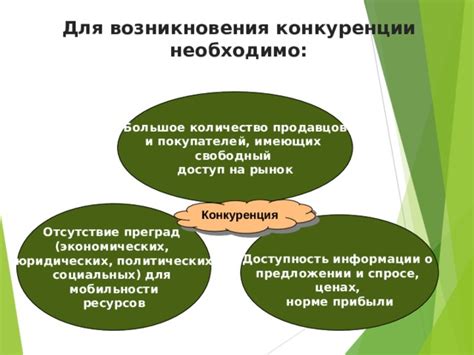 Конкуренция информации