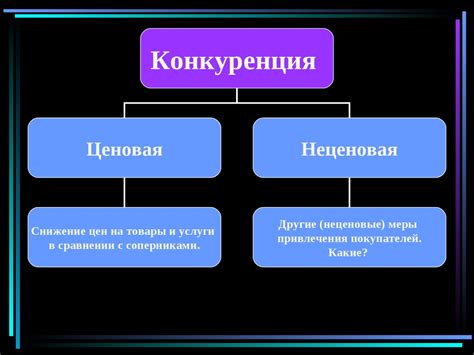 Конкуренция и снижение цен товаров