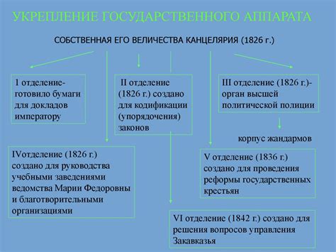 Консервативные аспекты