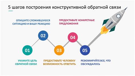 Конструктивная обратная связь и совершенствование индивидуального авторского стиля