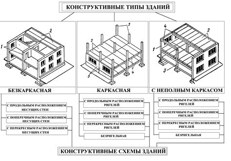 Конструктивные особенности для укладки