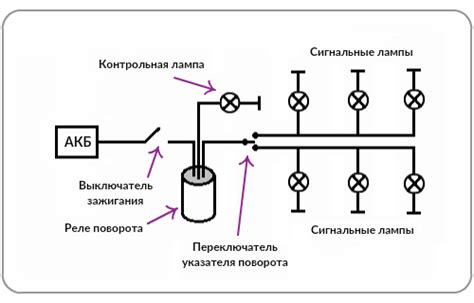 Конструкция и принцип работы реле указателей поворота: суть и основные характеристики