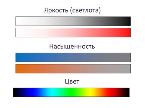 Контраст и яркость в дизайне