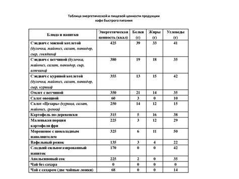 Контролируйте свою дневную диету