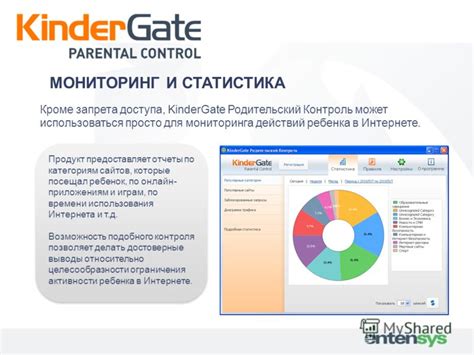Контроль активности ребенка в интернете