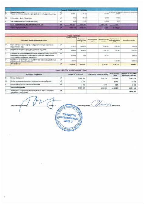 Контроль за исполнением сметы доходов и расходов