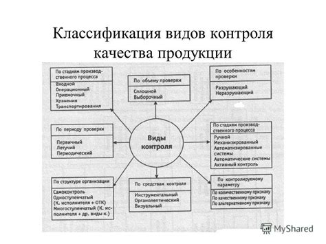 Контроль качества: механизмы обеспечения стандартов