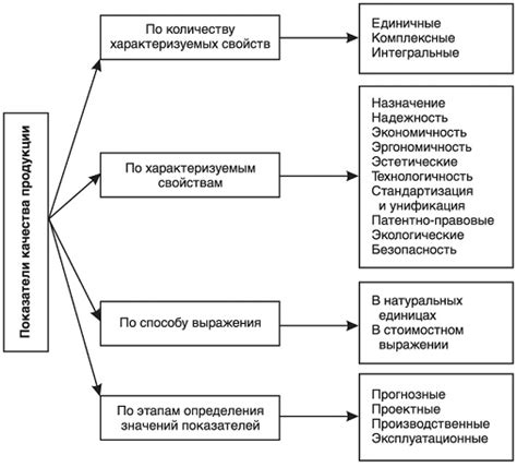 Контроль качества и соответствие контента требованиям