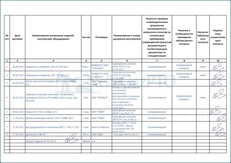 Контроль качества проведенных работ и рекомендации по дальнейшей эксплуатации