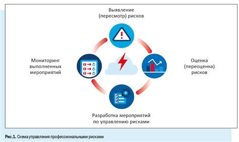 Контроль рисков и управление капиталом