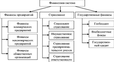 Контроль финансовой системы