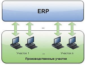 Конфигурация MPI в проекте